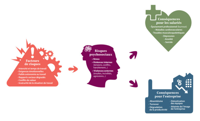 Vers une meilleure prise en charge des accidents liés aux RPS